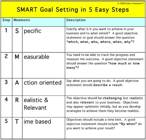 smart-goal-setting
