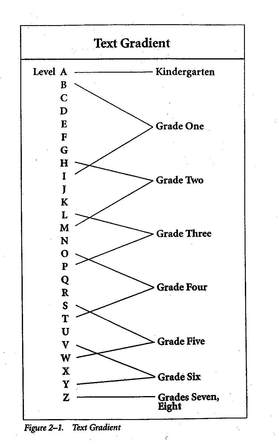 Reading Level Chart